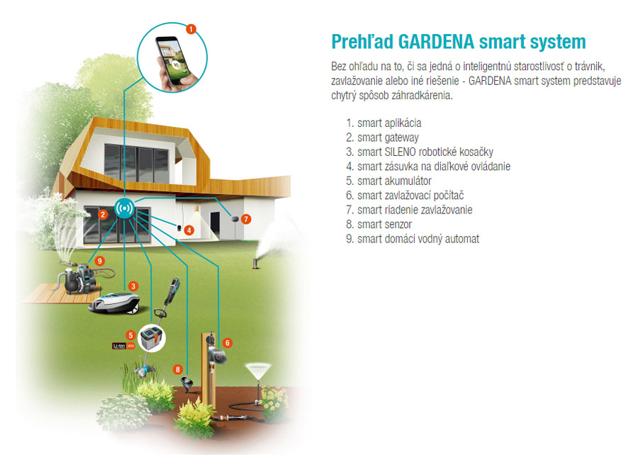 Gardena-Smart-System.jpg Gardena-Smart-System.jpg